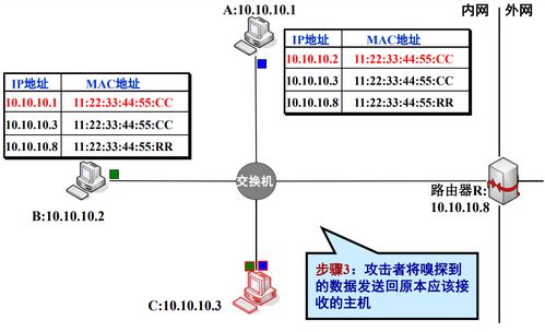 網(wǎng)絡(luò)監(jiān)聽(tīng)技術(shù)及其在安全咨詢服務(wù)中的應(yīng)用
