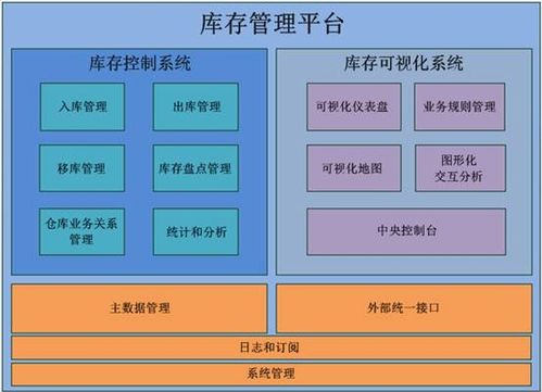 商貿(mào)企業(yè)一般納稅人庫存商品明細賬的構(gòu)建與國內(nèi)貿(mào)易代理實務(wù)