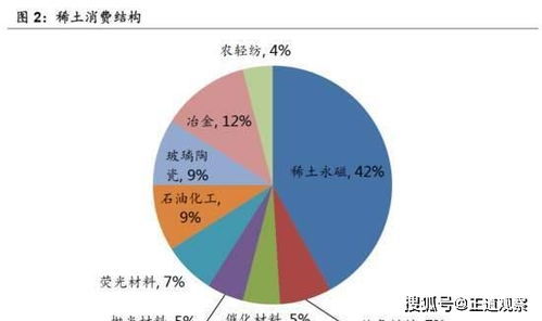 阿斯利康國(guó)內(nèi)代理與國(guó)內(nèi)貿(mào)易代理及磷酸鹽資源上市公司解析