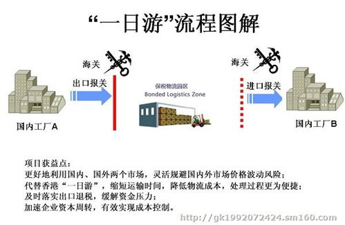 一般貿(mào)易保稅區(qū)轉(zhuǎn)廠與國內(nèi)貿(mào)易代理 退稅政策解析與實(shí)踐路徑